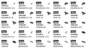 Labels and bar codes